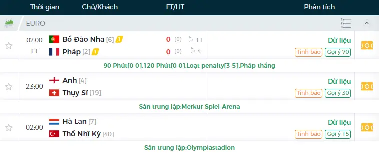 Lịch thi đấu bóng đá hôm nay Euro